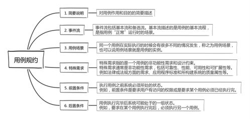 产品经理必备技能之UML用例图解析——以货物及技术的进出口业务为例