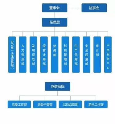 汇总 | 中国通号20家成员企业组织架构一览
