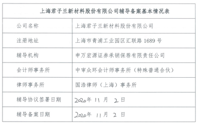 君子兰集团冲刺A股IPO 新阶段与多元化战略的启航