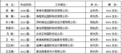 大数据赋能报关与国际货运 知识技能在新时代的价值跃升